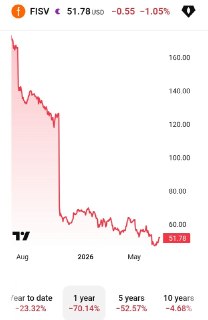 Крупные банки США рассматривают покупку Fiserv для обхода лимитов на комиссии