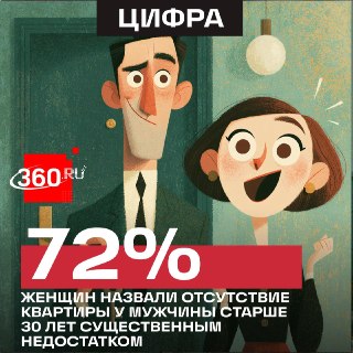 Для большинства москвичек собственная квартира оказалась важнее романтики