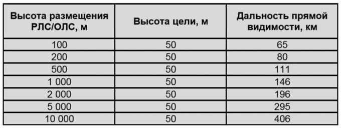 Иллюстрация 2