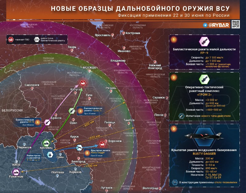 Применение новых видов ракетного вооружения ВСУ и усиление давления Запада на Россию