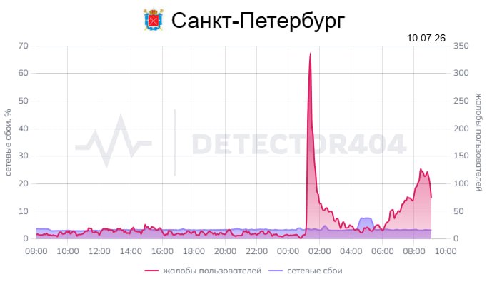 В Петербурге пользователи жалуются на сбои в работе мобильного интернета