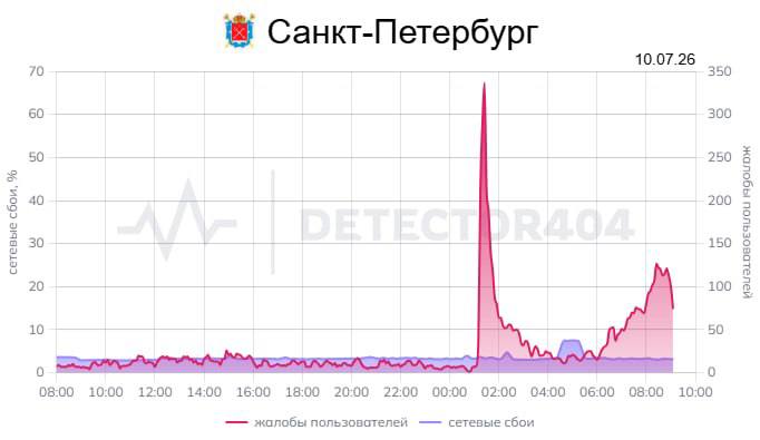 Атака БПЛА в Ленобласти привела к сбоям в работе интернета у жителей Питера
