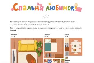 Число владельцев нескольких умных колонок в домах выросло на 45% за год
