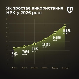 Технологическое противостояние: использование наземных роботизированных комплексов на фронте