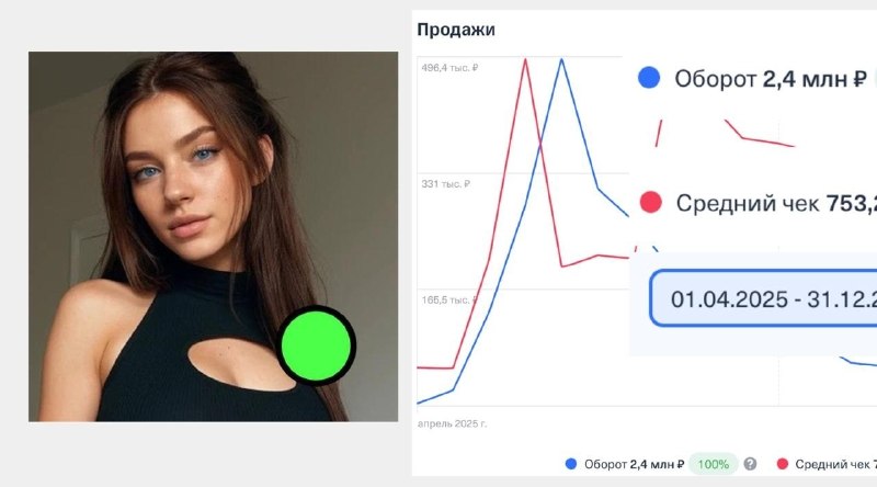 Разработка ИИ-бота для психологической поддержки принесла российскому айтишнику 2,4 млн рублей