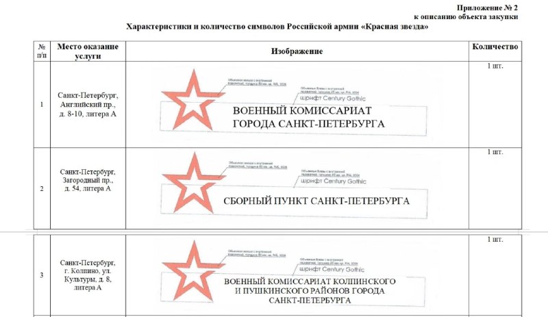 В Петербурге закупив за 3,6 млн рублей красные звезды для военкоматов
