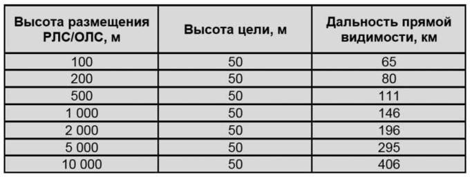 Аэростаты ДРЛО как альтернатива самолетам для обнаружения крылатых ракет