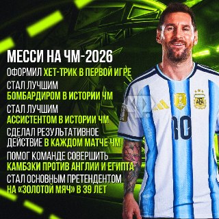 Месси — главный кандидат на «Золотой мяч» ЧМ-2026