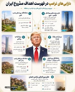 Иран назвал недвижимость Трампа на Ближнем Востоке законной целью для ударов