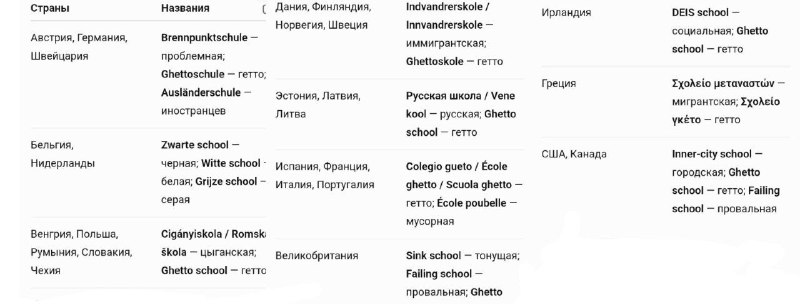 Родители в Европе выбирают школы без мигрантов