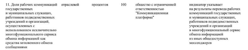 Госслужащих переведут на платформу «Макс» к 2030 году
