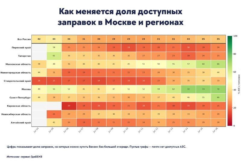 Власти накачивают бензином Москву, пока в регионах усиливается кризис