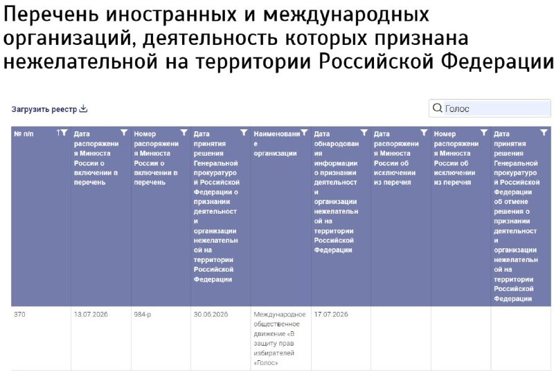 «Голос» объявлен нежелательной организацией