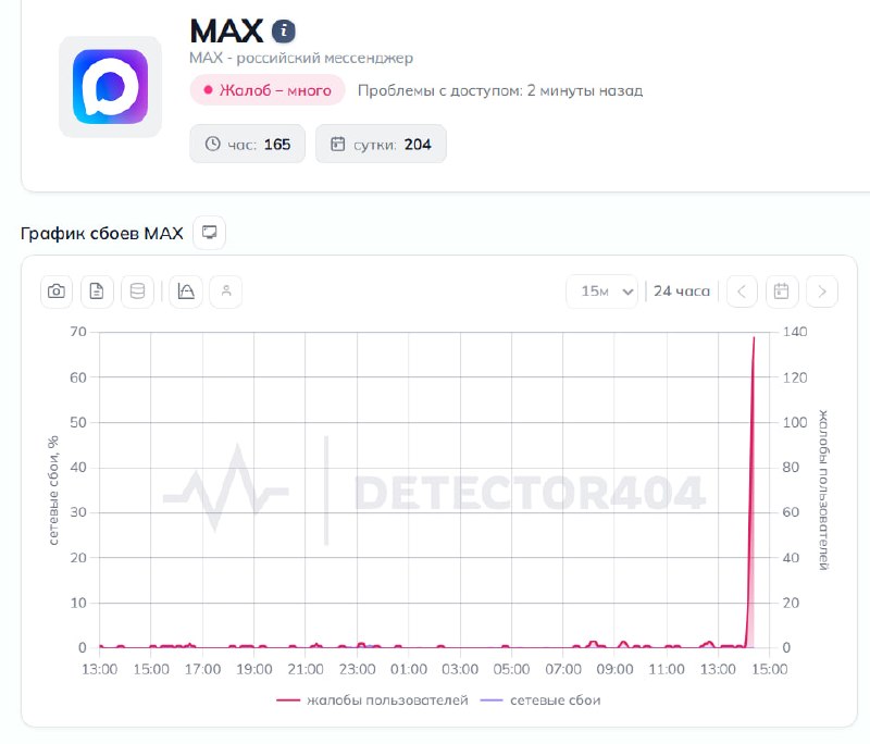В мессенджере MAX зафиксированы технические сбои