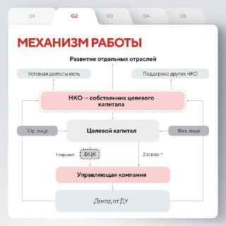 Иллюстрация 3