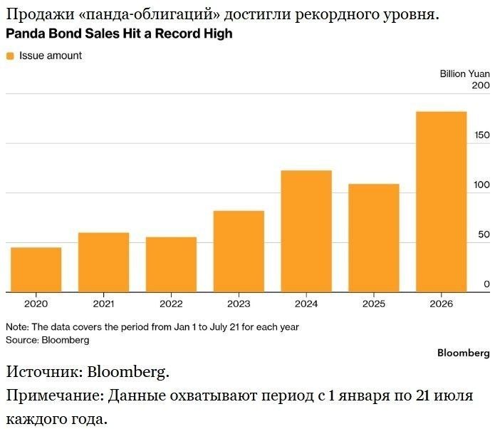 Индонезия начала выпуск «панда-облигаций» в юанях для диверсификации госдолга