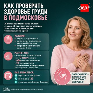 Жительницам Подмосковья старше 40 лет разрешили записываться на обследование груди без направления врача