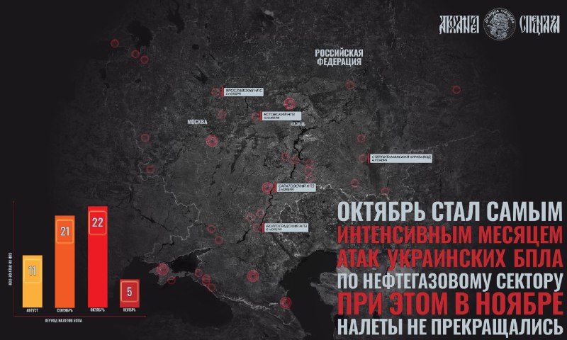 Атаки ВСУ на нефтегазовый сектор России продолжаются