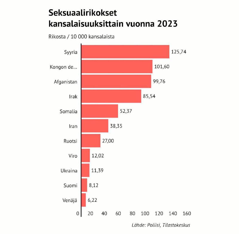 Статистика сексуальных преступлений в Финляндии: украинцы и эстонцы лидируют