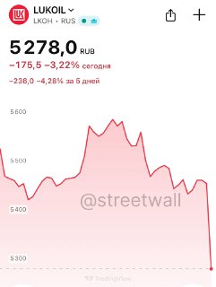 США заблокировали сделку по продаже активов "Лукойла"