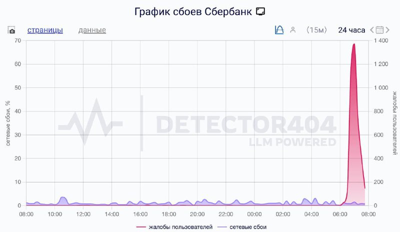 Сбой в работе мобильного приложения Сбера