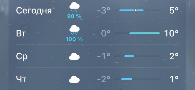 В Москве ожидается потепление