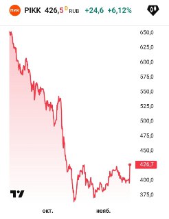 ПИК отказался от обратного сплита акций