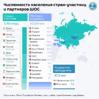 В Москве проходит встреча глав правительств стран ШОС