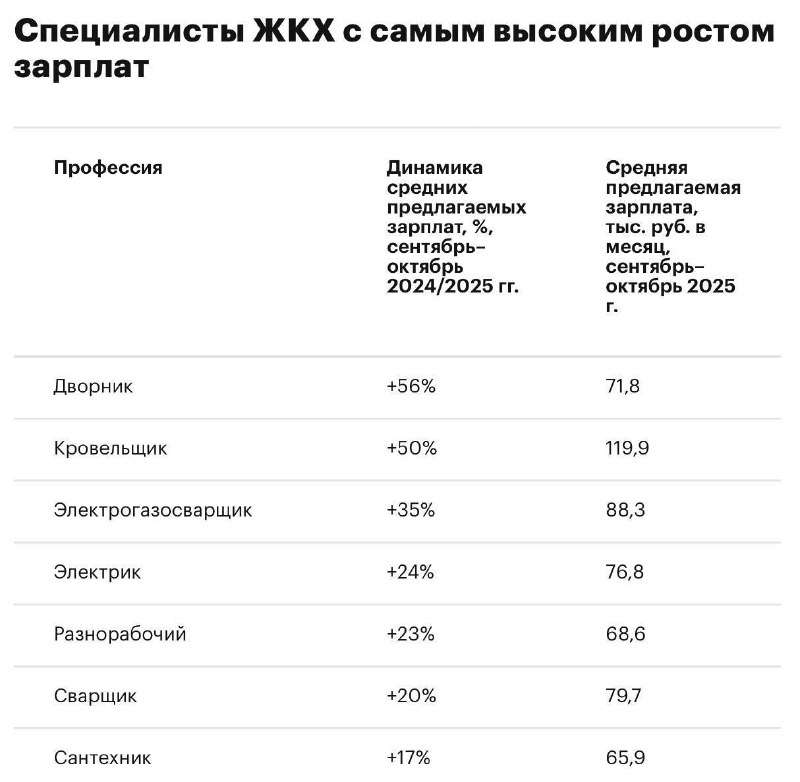 Рособрнадзор запретил пугать детей работой дворника