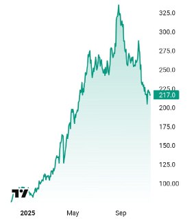 Аналитик предупредил о крахе ажиотажа вокруг кукол Лабубу