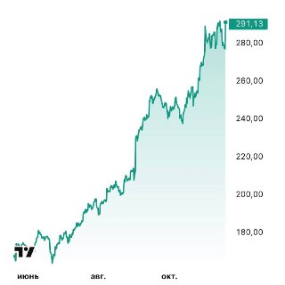 Акции Google установили новый исторический рекорд