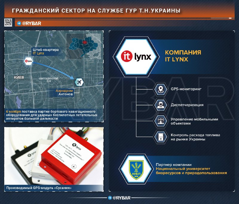 Украинские агрокомпании помогают ГУР в налетах на Россию
