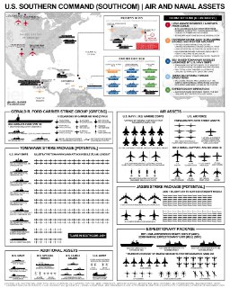 Состав группировки США в Карибском море