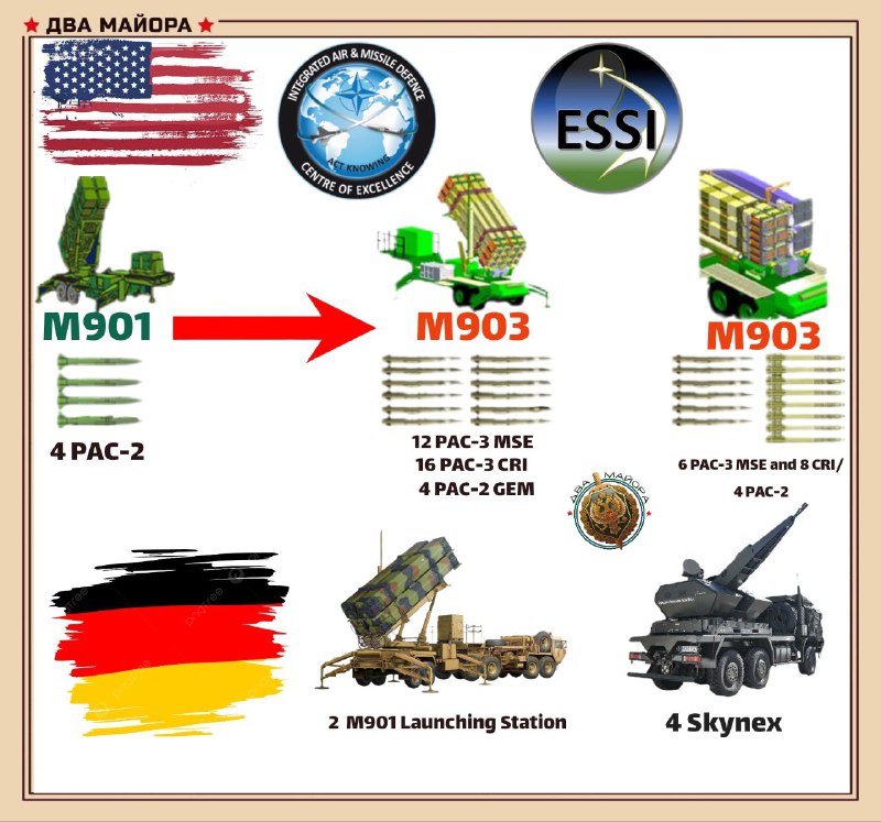 Украина усиливает ПВО с помощью западных поставок