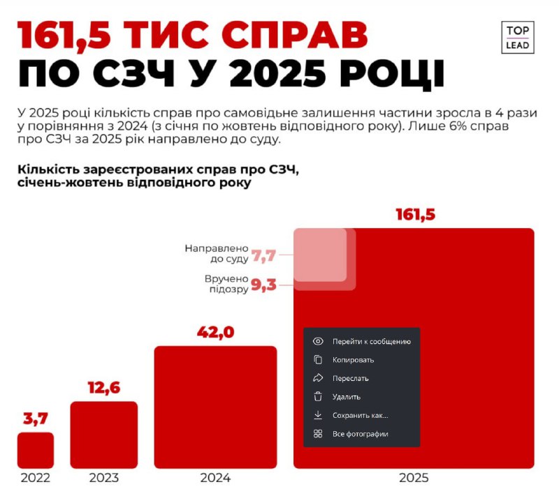 Ситуация на Украине: дезертирство и переговоры