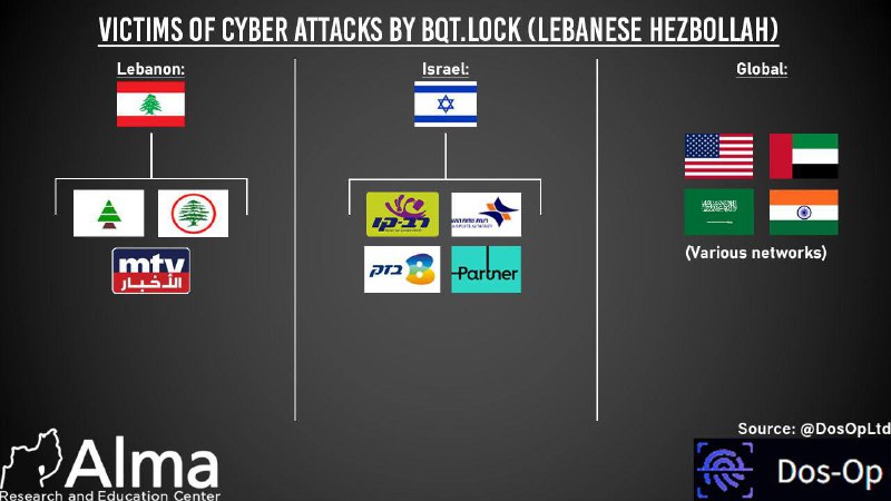 Кибер-крыло Хезболлы: исследование израильских экспертов