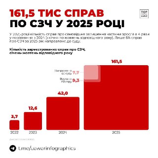 Прогноз: дезертирство в ВСУ достигнет пика в 2026 году