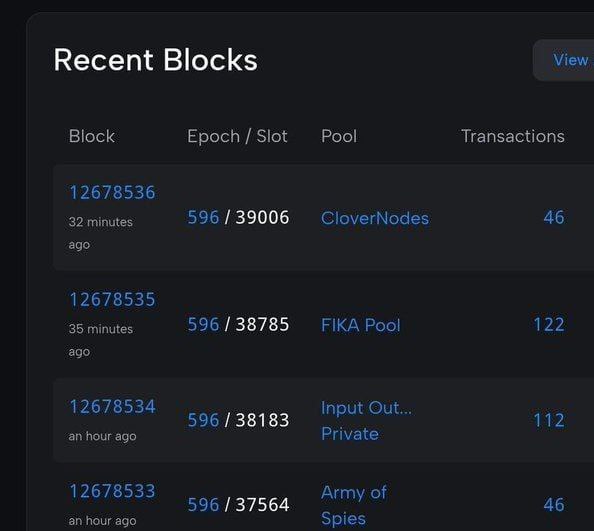 Ошибка в блокчейне Cardano привела к разделению сети и расследованию ФБР