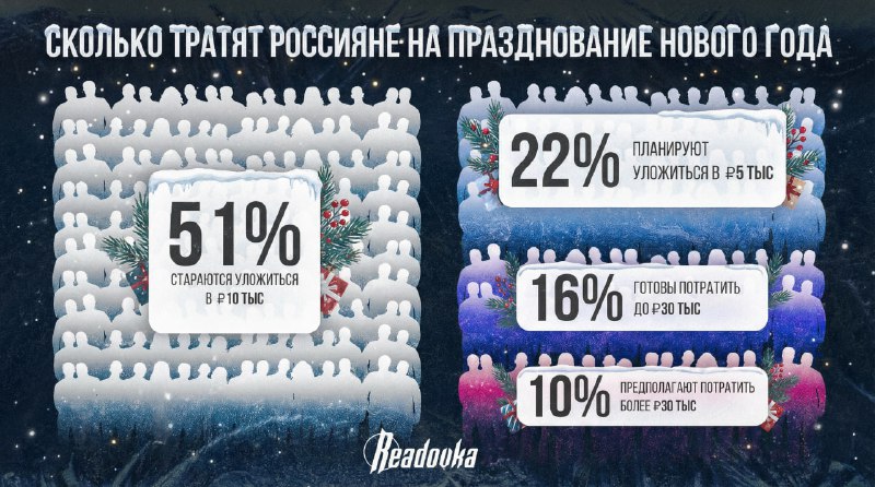 Россияне готовятся к Новому году: бюджет и традиции