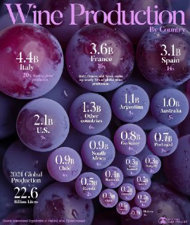 Российское виноделие: рост, перспективы и сравнение с мировыми лидерами