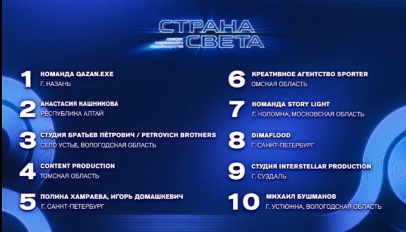 Финал конкурса видеоискусства «Страна света»