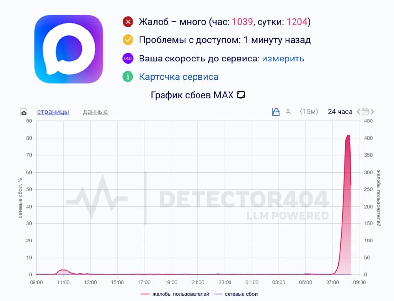 MAX не работает в России: пользователи жалуются на сбои