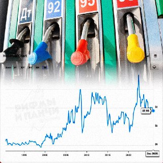 Бензин в России дороже, чем в США