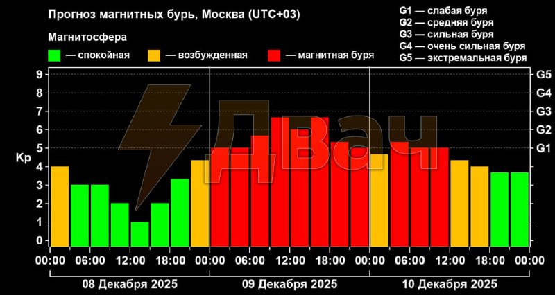 Ожидается мощная магнитная буря