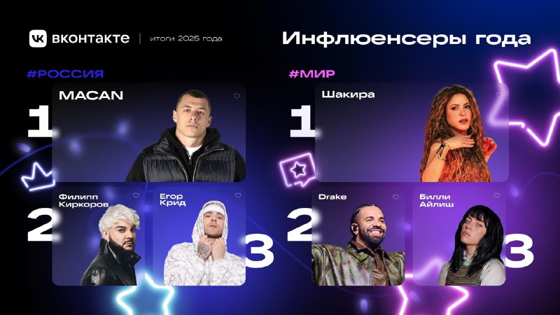 ВКонтакте подвела итоги года: MACAN, Киркоров, Овечкин и громкий развод Джигана и Самойловой