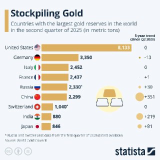 Золотые резервы России выросли до рекордного уровня