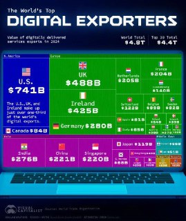 Мировой рынок цифровых услуг: тренды и перспективы