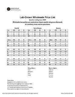 Синтетические бриллианты: блеск без глубины