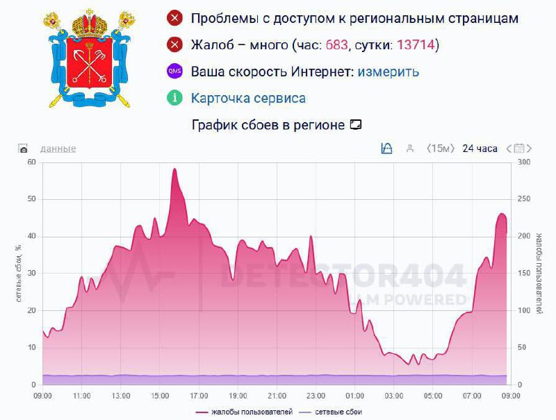 Сбой мобильного интернета в Санкт-Петербурге