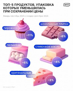 Шринкфляция в России: чего ждать в 2026 году